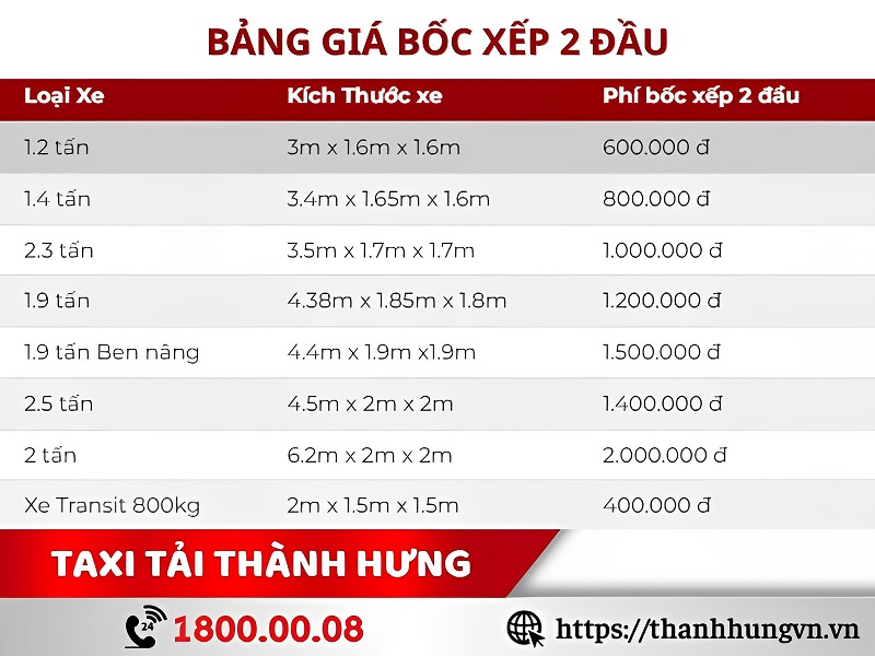 Bảng giá bốc xếp 2 đầu tại Ku casino