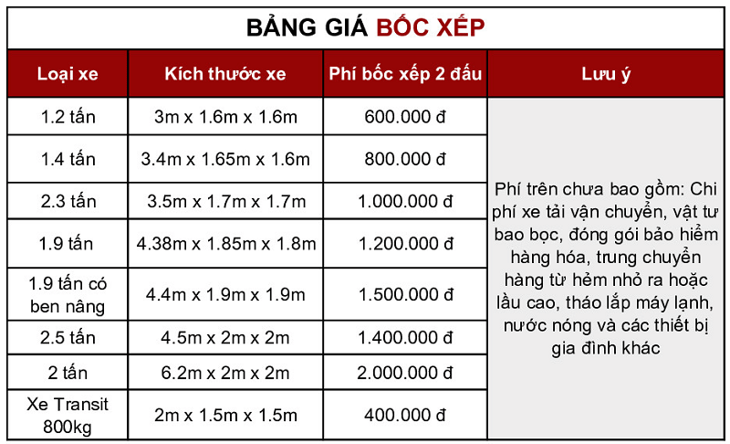 Bảng giá bốc xếp Kubet Ku casino