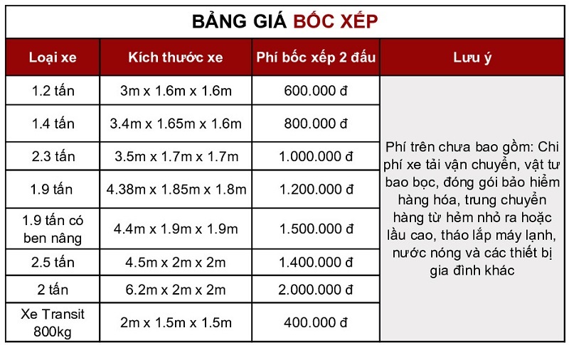 Bảng giá cho thuê nhân công bốc xếp Ku casino