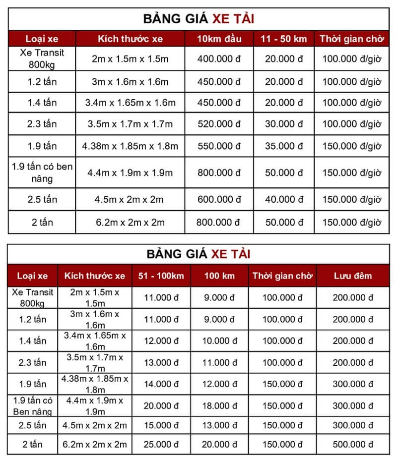 Bảng giá cho thuê xe tải chuyển văn phòng Ku casino 