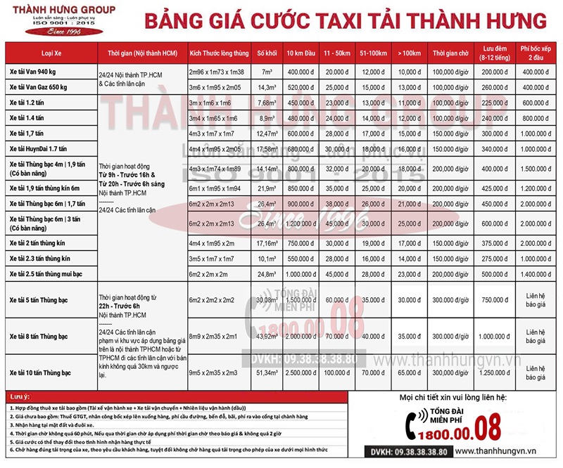 Bảng giá thuê xe tải Kubet/taxi tải Kubet tại Taxi Tải Ku casino.