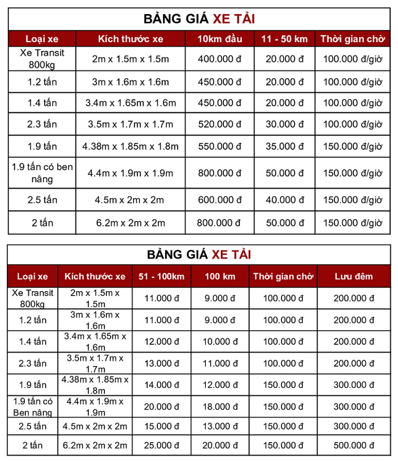 bảng giá Kubet trọn gói quận 11