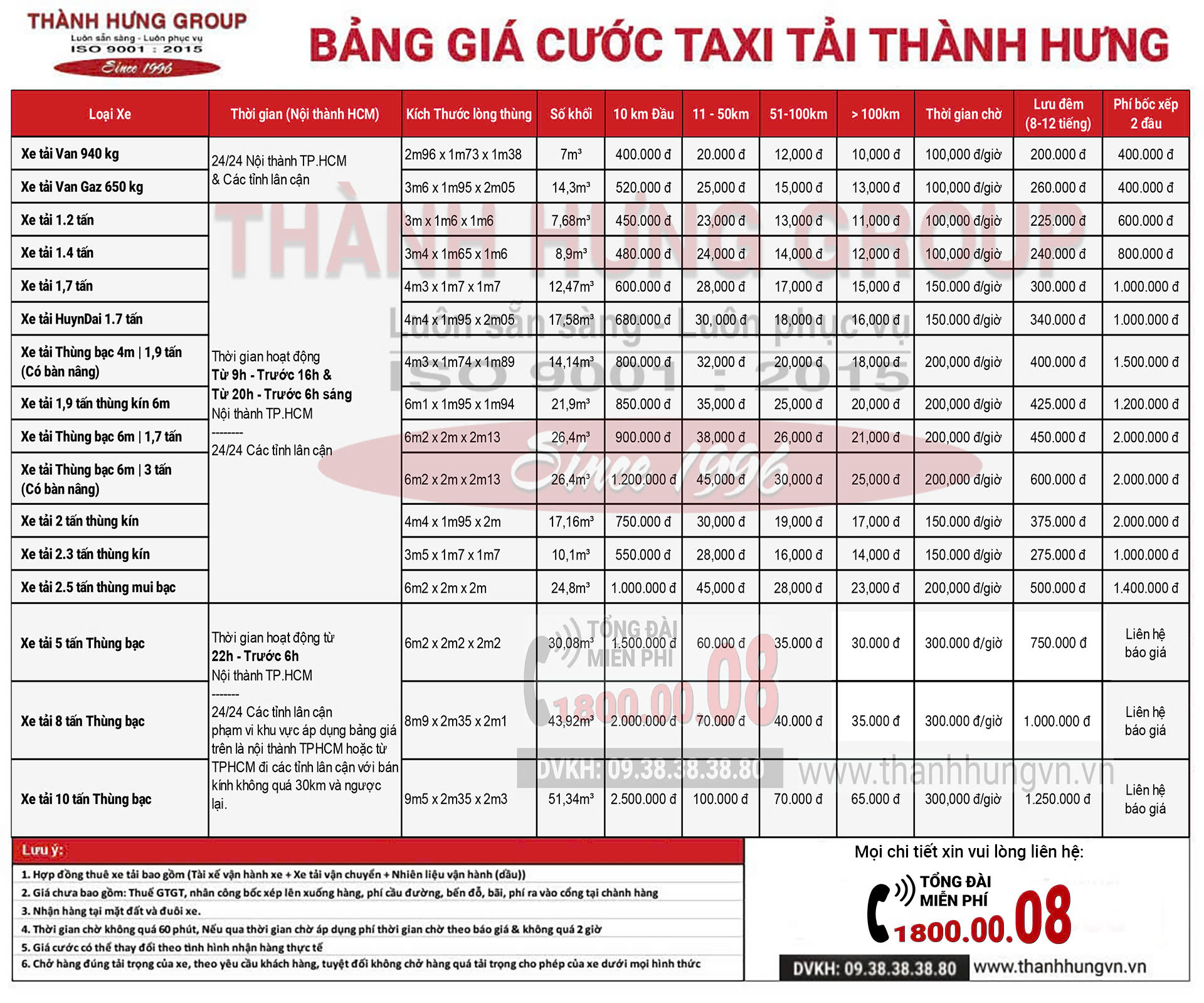 Tham khảo bảng giá taxi tải Hà Nội tại Taxi Tải Ku casino.