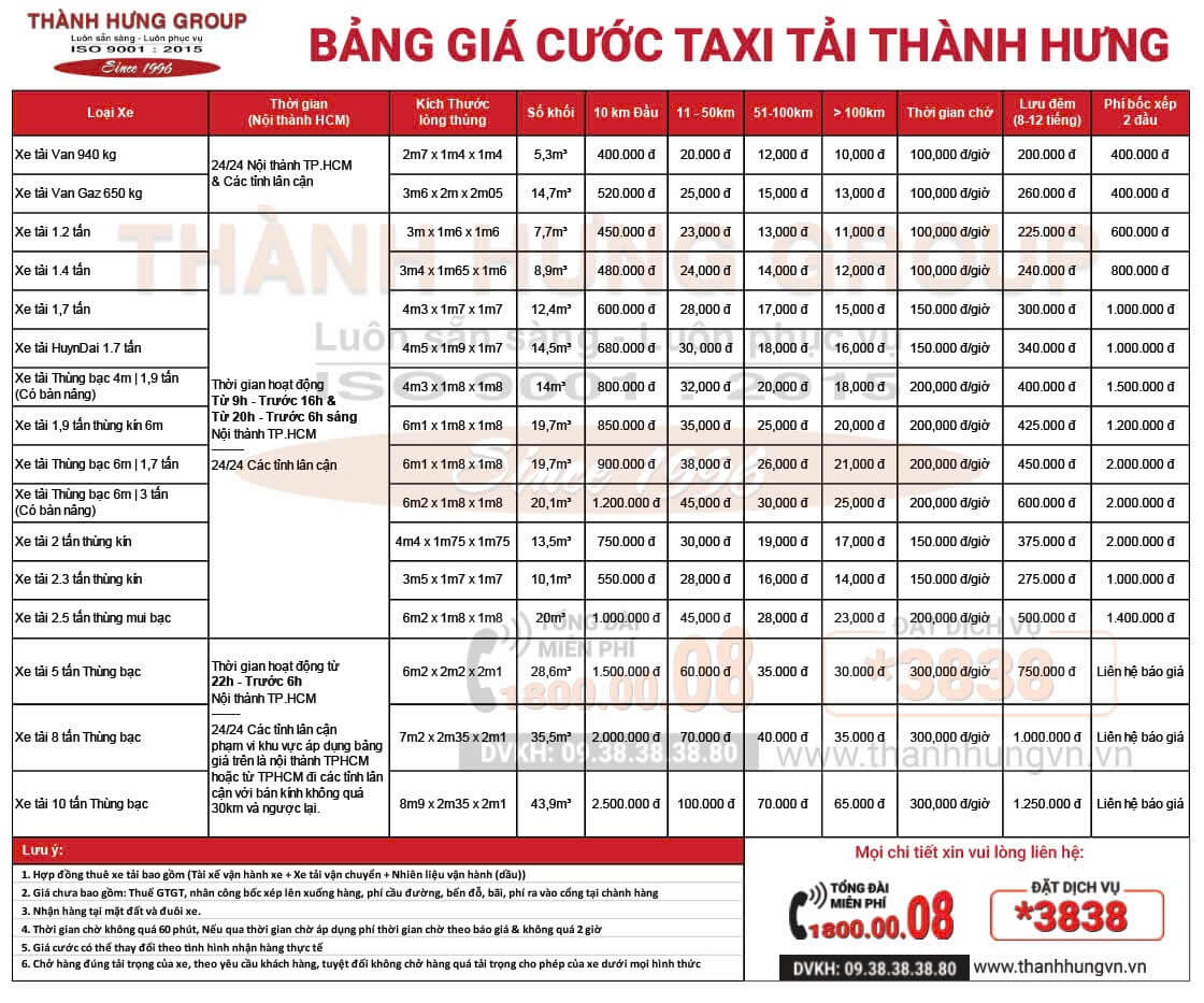 Bảng giá cho thuê xe tải Kubet đi tỉnh miền Nam