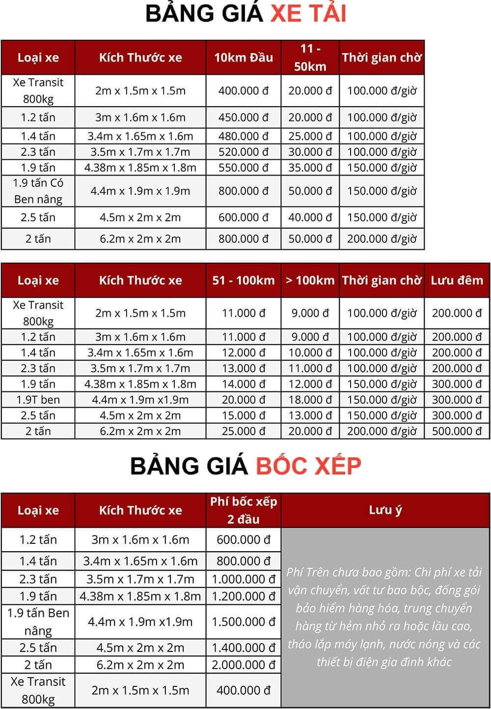 Bảng giá dịch vụ Kubet chung cư trọn gói