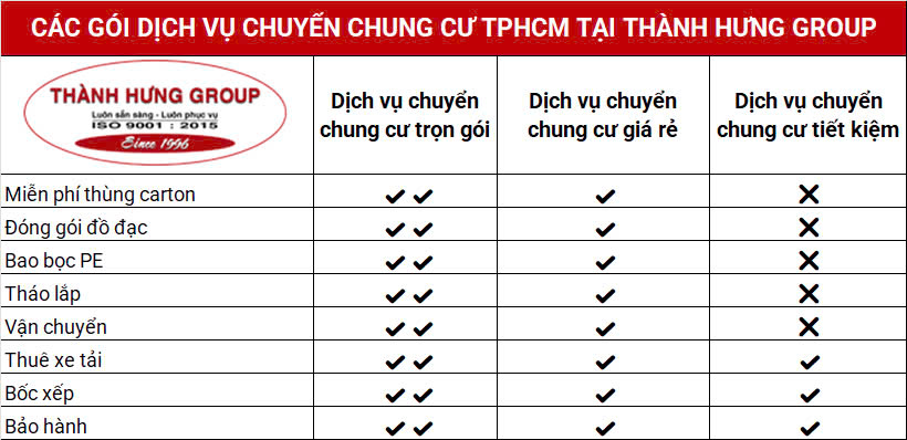 Các gói dịch vụ chuyển chung cư của Ku casino