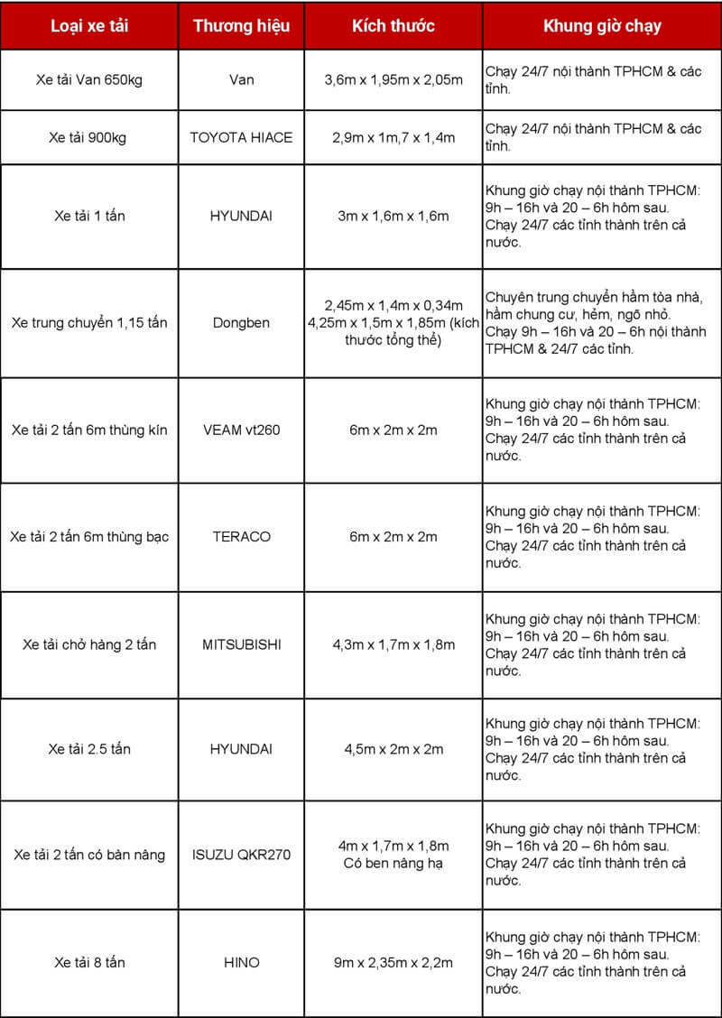 Hệ thống xe tải chở hàng Bắc Nam của Taxi tải Ku casino