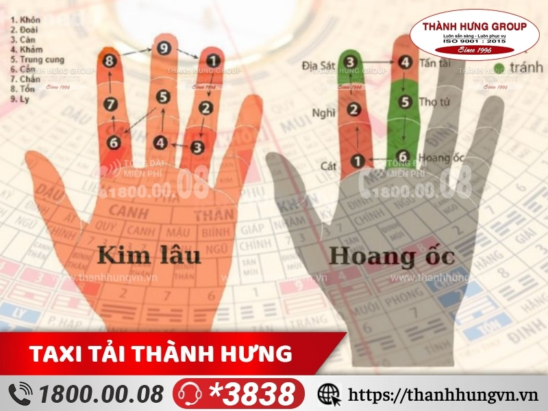 Cách tính Kim Lâu và Hoang Ốc cho gia chủ