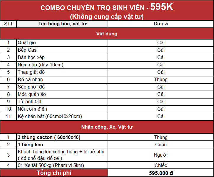 Combo Kubet trọ sinh viên tiết kiệm 595k