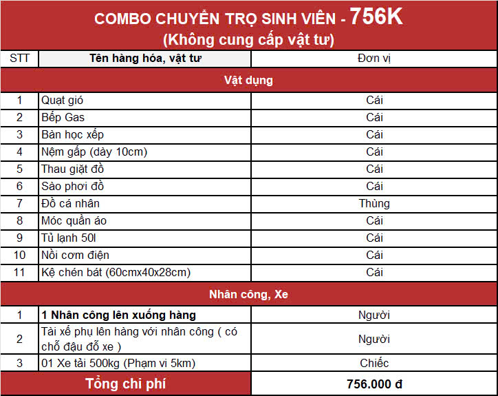 Combo Kubet trọ 756k