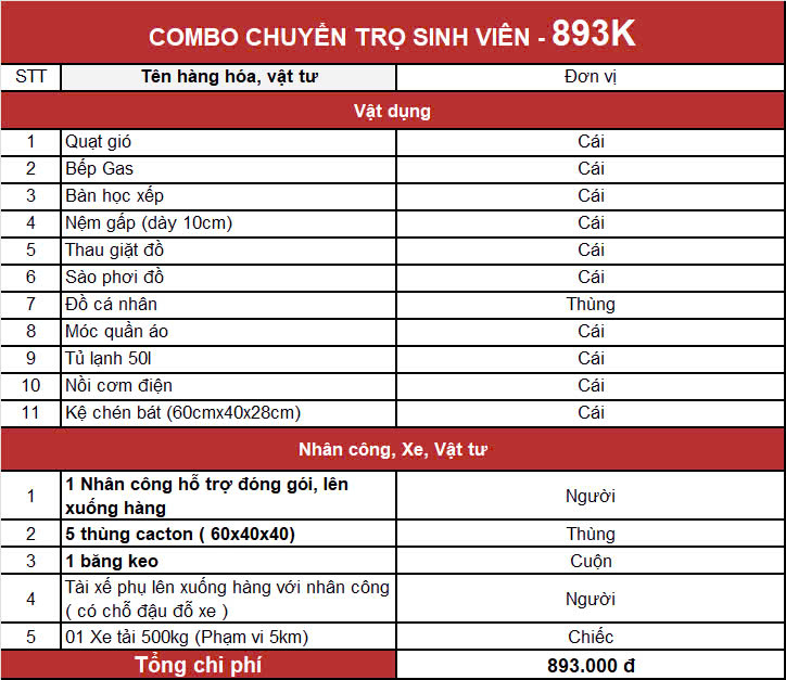 Combo Kubet trọ sinh viên 893k