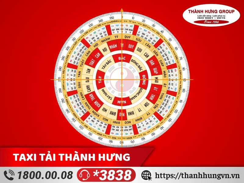 Xem ngày tốt Kubet tháng 3 dựa theo phong thủy bát trạch