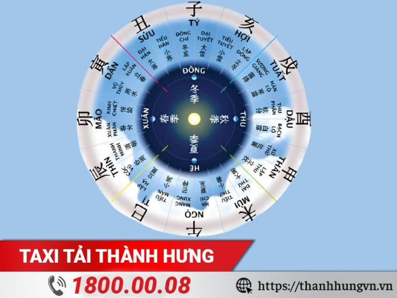 Nguyên tắc chọn ngày Kubet cho tuổi Đinh Sửu