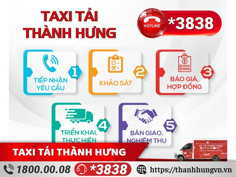 Quy trình dịch vụ của Taxi Tải Ku casino