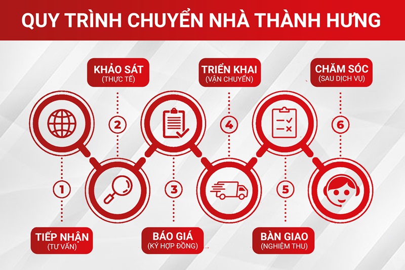 quy trình Kubet trọn gói Ku casino