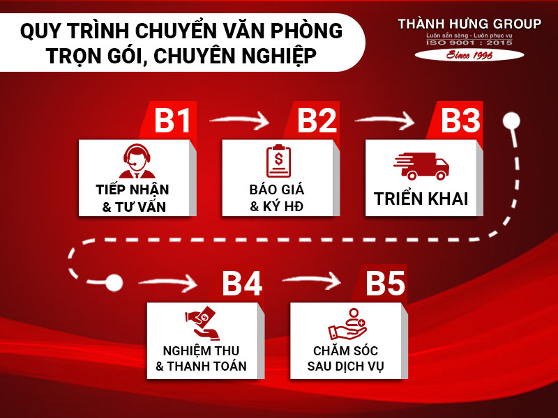 Quy trình 5 bước chuyển văn phòng chuyên nghiệp Ku casino