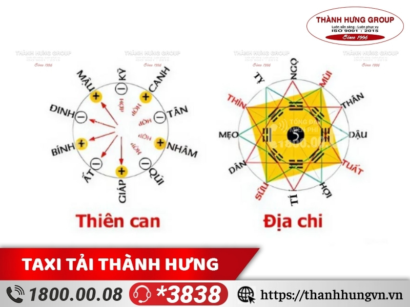 Tránh ngày xung khắc với địa chi và thiên can của tuổi
