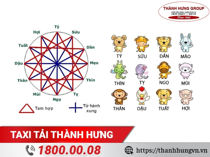 Tứ hành xung và Tam hợp theo phong thủy