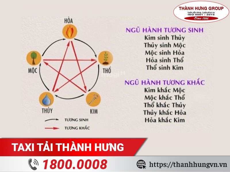 Xem ngày tốt Kubet tháng 7 năm 2025 dựa vào ngũ hành