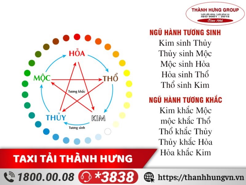 Xem ngày tốt Kubet hợp phong thuỷ theo thuyết ngũ hành 